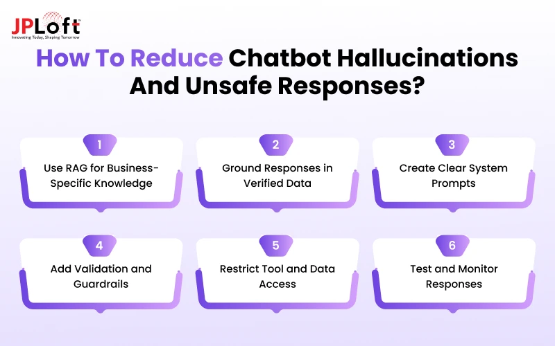 How to Reduce Chatbot Hallucinations and Unsafe Responses